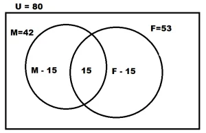 2025 BECE Mathematics Sample Questions -Two set problem solved