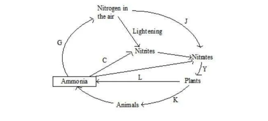 2024 BECE Science questions 