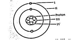 Questions ON ATOMS