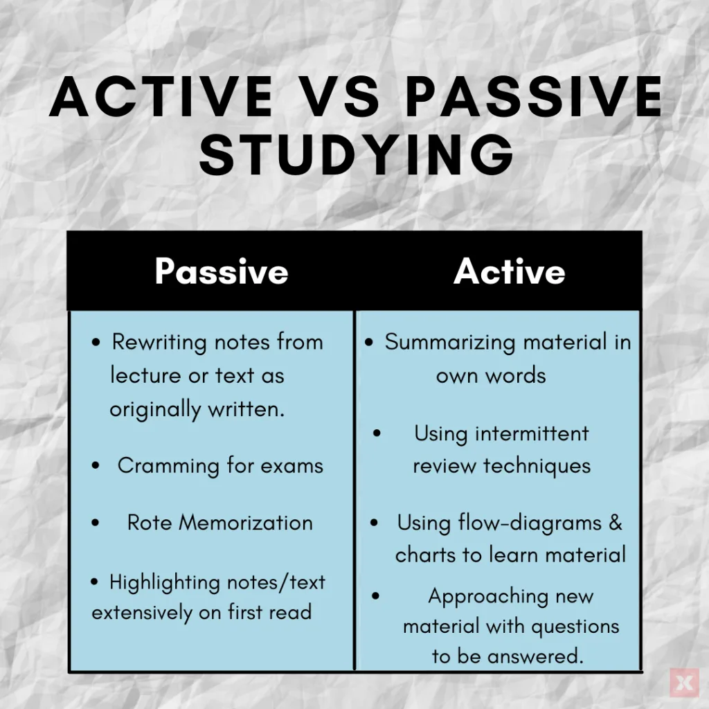  Ways Students Can Revise Before Exams